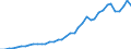 Flow: Exports / Measure: Values / Partner Country: World / Reporting Country: Netherlands