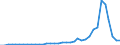 Flow: Exports / Measure: Values / Partner Country: World / Reporting Country: New Zealand