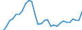 Flow: Exports / Measure: Values / Partner Country: World / Reporting Country: Slovenia