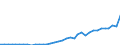 Flow: Exports / Measure: Values / Partner Country: World / Reporting Country: Sweden