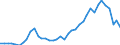 Flow: Exports / Measure: Values / Partner Country: World / Reporting Country: United Kingdom