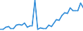 Flow: Exports / Measure: Values / Partner Country: Canada / Reporting Country: Australia