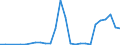 Flow: Exports / Measure: Values / Partner Country: Canada / Reporting Country: Austria