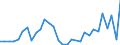Flow: Exports / Measure: Values / Partner Country: Canada / Reporting Country: Belgium