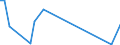 Flow: Exports / Measure: Values / Partner Country: Canada / Reporting Country: Denmark