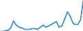Flow: Exports / Measure: Values / Partner Country: Canada / Reporting Country: France incl. Monaco & overseas