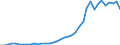 Flow: Exports / Measure: Values / Partner Country: Canada / Reporting Country: Germany