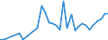 Flow: Exports / Measure: Values / Partner Country: Canada / Reporting Country: Greece