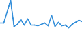 Flow: Exports / Measure: Values / Partner Country: Canada / Reporting Country: Hungary