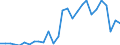 Flow: Exports / Measure: Values / Partner Country: Canada / Reporting Country: Israel
