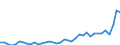 Flow: Exports / Measure: Values / Partner Country: Canada / Reporting Country: Japan
