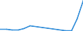 Flow: Exports / Measure: Values / Partner Country: Canada / Reporting Country: Latvia