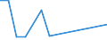 Flow: Exports / Measure: Values / Partner Country: Canada / Reporting Country: Lithuania