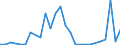 Flow: Exports / Measure: Values / Partner Country: Canada / Reporting Country: Mexico