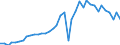 Flow: Exports / Measure: Values / Partner Country: Canada / Reporting Country: Portugal