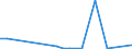Flow: Exports / Measure: Values / Partner Country: Canada / Reporting Country: Slovakia