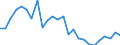 Flow: Exports / Measure: Values / Partner Country: Canada / Reporting Country: Slovenia