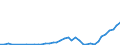 Flow: Exports / Measure: Values / Partner Country: Canada / Reporting Country: Spain