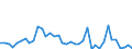 Flow: Exports / Measure: Values / Partner Country: Canada / Reporting Country: United Kingdom