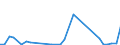 Flow: Exports / Measure: Values / Partner Country: Sri Lanka / Reporting Country: Australia