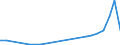 Flow: Exports / Measure: Values / Partner Country: Sri Lanka / Reporting Country: Austria