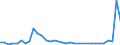 Flow: Exports / Measure: Values / Partner Country: Sri Lanka / Reporting Country: Germany
