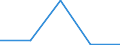 Flow: Exports / Measure: Values / Partner Country: Sri Lanka / Reporting Country: Greece