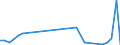 Flow: Exports / Measure: Values / Partner Country: Sri Lanka / Reporting Country: Netherlands