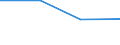 Flow: Exports / Measure: Values / Partner Country: Sri Lanka / Reporting Country: New Zealand