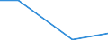 Flow: Exports / Measure: Values / Partner Country: Sri Lanka / Reporting Country: Poland