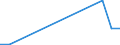 Flow: Exports / Measure: Values / Partner Country: Sri Lanka / Reporting Country: Switzerland incl. Liechtenstein