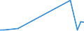 Flow: Exports / Measure: Values / Partner Country: Sri Lanka / Reporting Country: United Kingdom