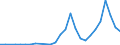 Flow: Exports / Measure: Values / Partner Country: China / Reporting Country: Austria