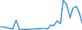 Flow: Exports / Measure: Values / Partner Country: China / Reporting Country: Belgium