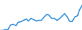 Flow: Exports / Measure: Values / Partner Country: World / Reporting Country: Canada