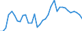 Flow: Exports / Measure: Values / Partner Country: World / Reporting Country: Chile