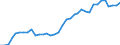 Flow: Exports / Measure: Values / Partner Country: World / Reporting Country: France incl. Monaco & overseas