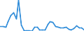 Flow: Exports / Measure: Values / Partner Country: World / Reporting Country: Iceland