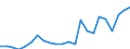 Flow: Exports / Measure: Values / Partner Country: World / Reporting Country: Luxembourg