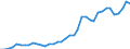 Flow: Exports / Measure: Values / Partner Country: World / Reporting Country: Netherlands