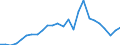 Flow: Exports / Measure: Values / Partner Country: World / Reporting Country: Slovakia