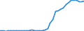 Flow: Exports / Measure: Values / Partner Country: World / Reporting Country: Switzerland incl. Liechtenstein