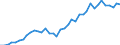 Flow: Exports / Measure: Values / Partner Country: World / Reporting Country: United Kingdom