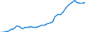 Flow: Exports / Measure: Values / Partner Country: World / Reporting Country: USA incl. PR. & Virgin Isds.