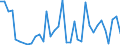 Flow: Exports / Measure: Values / Partner Country: Solomon Isds. / Reporting Country: Australia