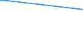 Flow: Exports / Measure: Values / Partner Country: Solomon Isds. / Reporting Country: Korea, Rep. of