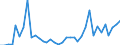 Flow: Exports / Measure: Values / Partner Country: Solomon Isds. / Reporting Country: New Zealand