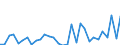 Flow: Exports / Measure: Values / Partner Country: Canada / Reporting Country: Belgium