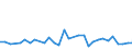 Flow: Exports / Measure: Values / Partner Country: Canada / Reporting Country: Chile