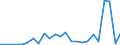 Flow: Exports / Measure: Values / Partner Country: Canada / Reporting Country: Czech Rep.